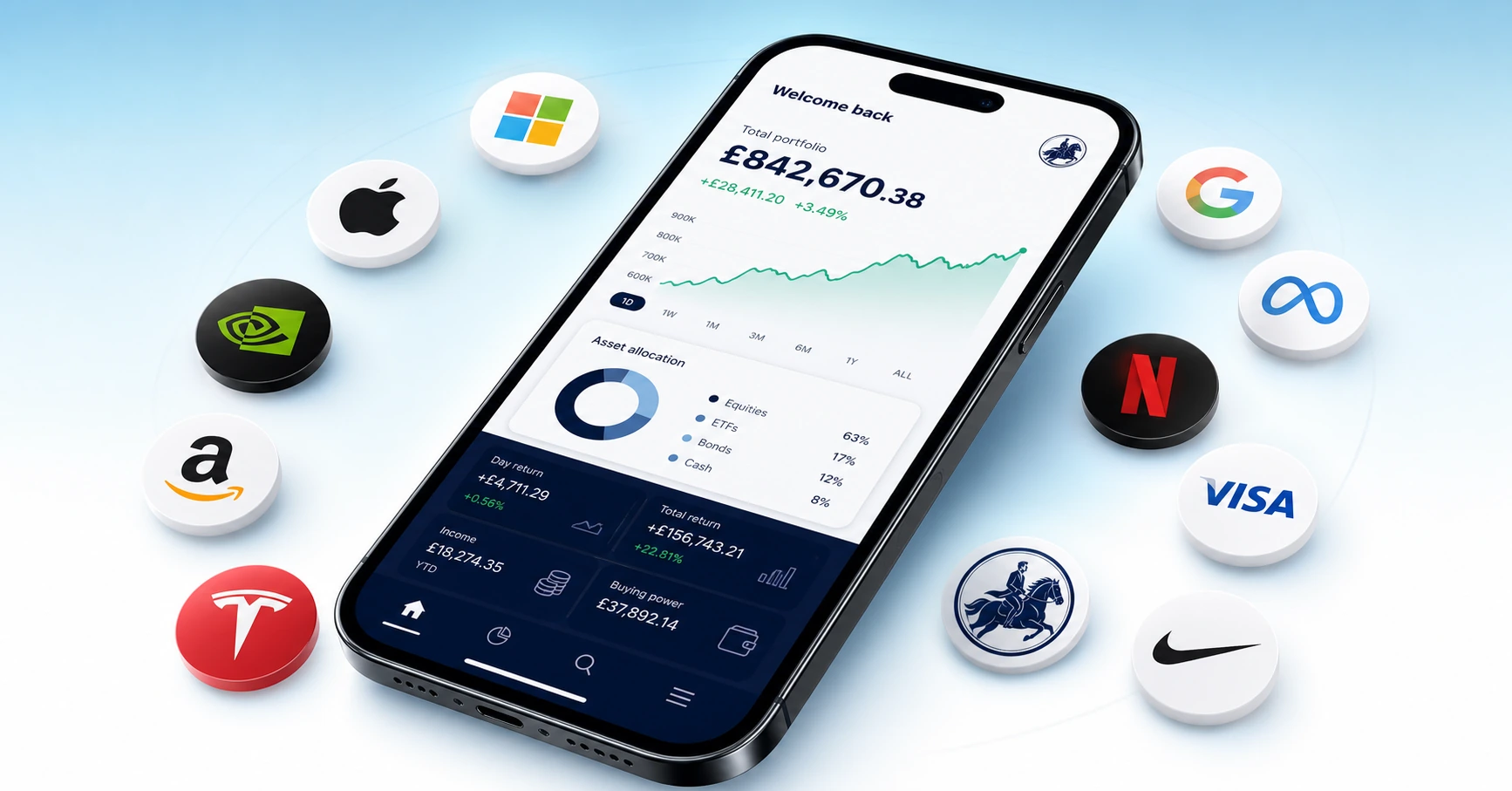 Morgan Fox investment dashboard showing an £842,670 portfolio, surrounded by major global company badges